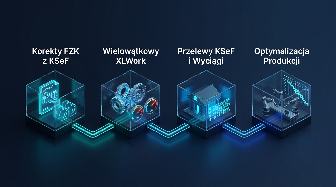 Diagram modułowy nowości Comarch ERP XL 2026.1: korekty KSeF, XLWork, przelewy i produkcja
